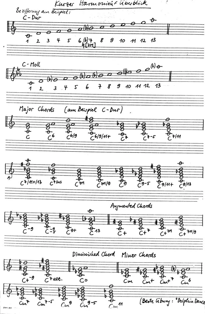 harmonielehrer free jazz leadsheet - Courtesy of the Jungle Jazz Band